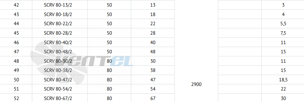 Waterstry SCRV 80-54-2 - описание, технические характеристики, графики